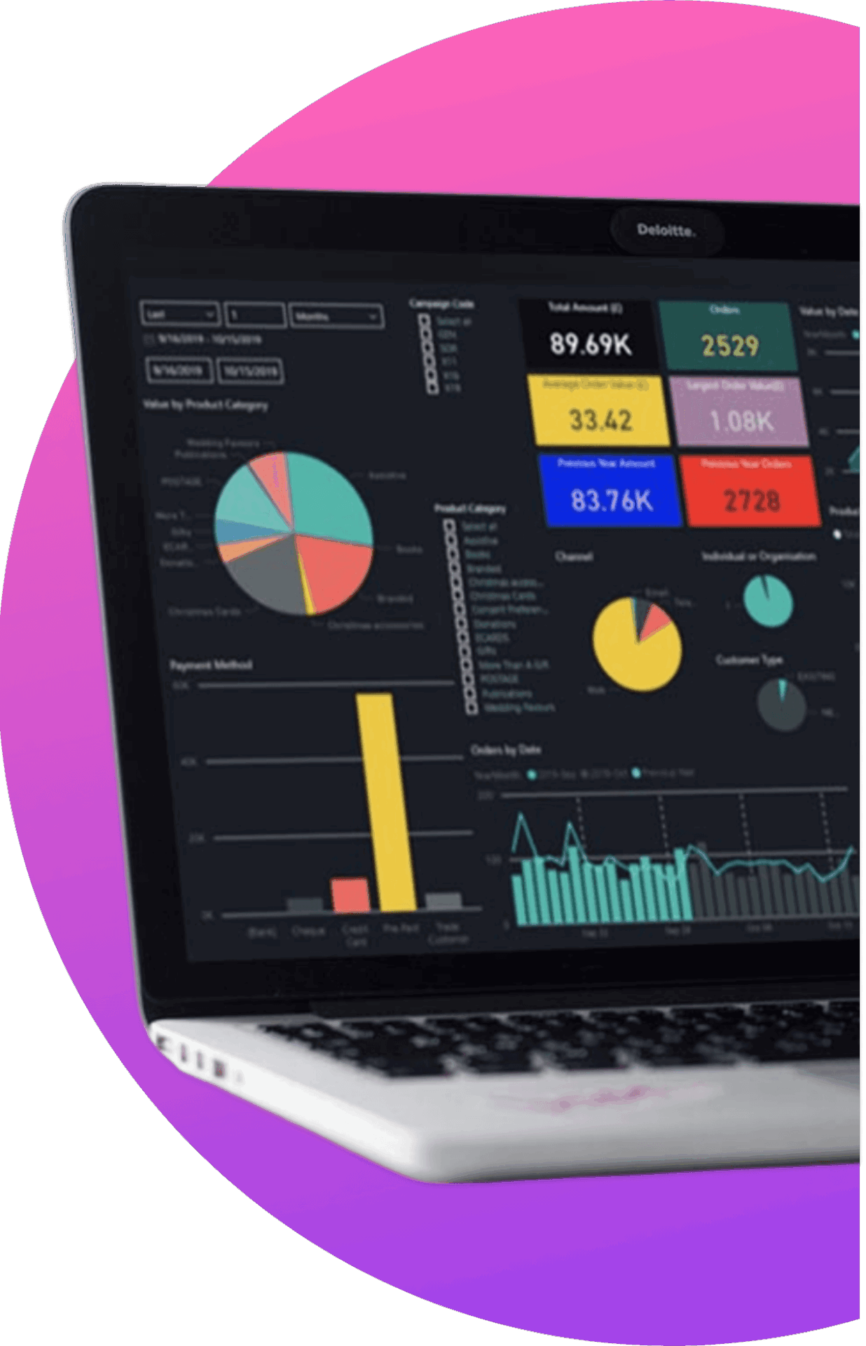 Insights and integrations